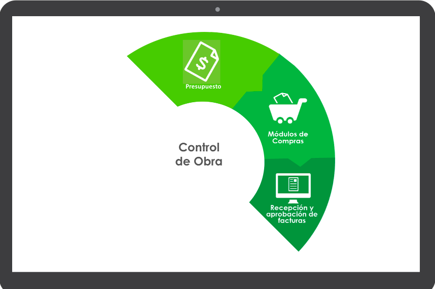Captura Auranet Construcción