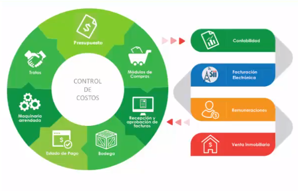 Captura Auranet Construcción