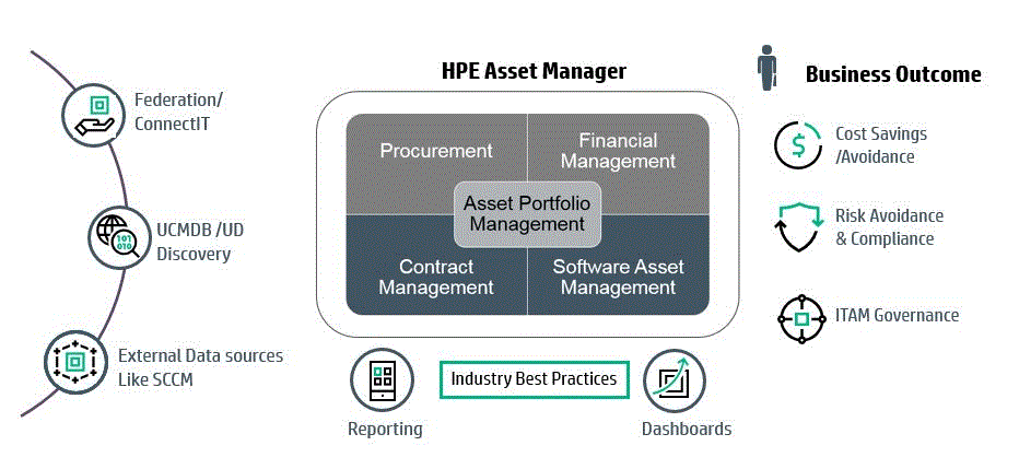 Captura Micro Focus Asset Manager