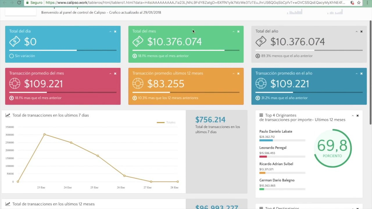 Captura Calipso Business Latam