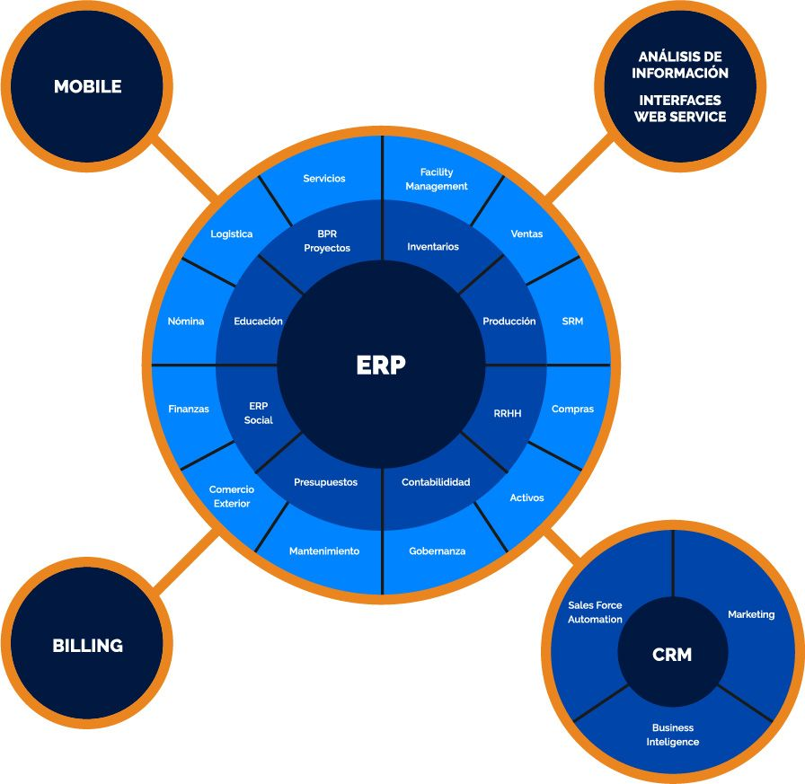 Captura Calipso Business Latam
