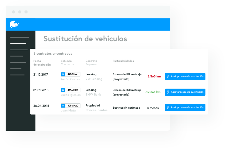 Captura Avrios Gestión de Flotas