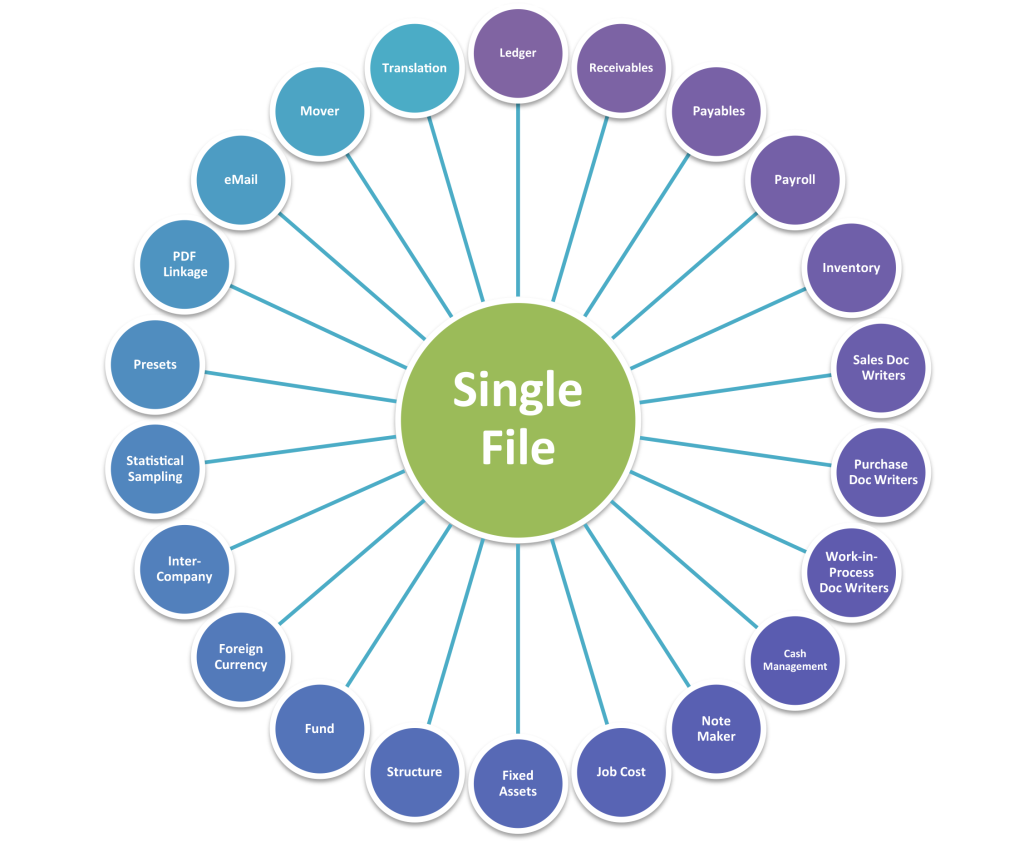 Captura Plus & Minus