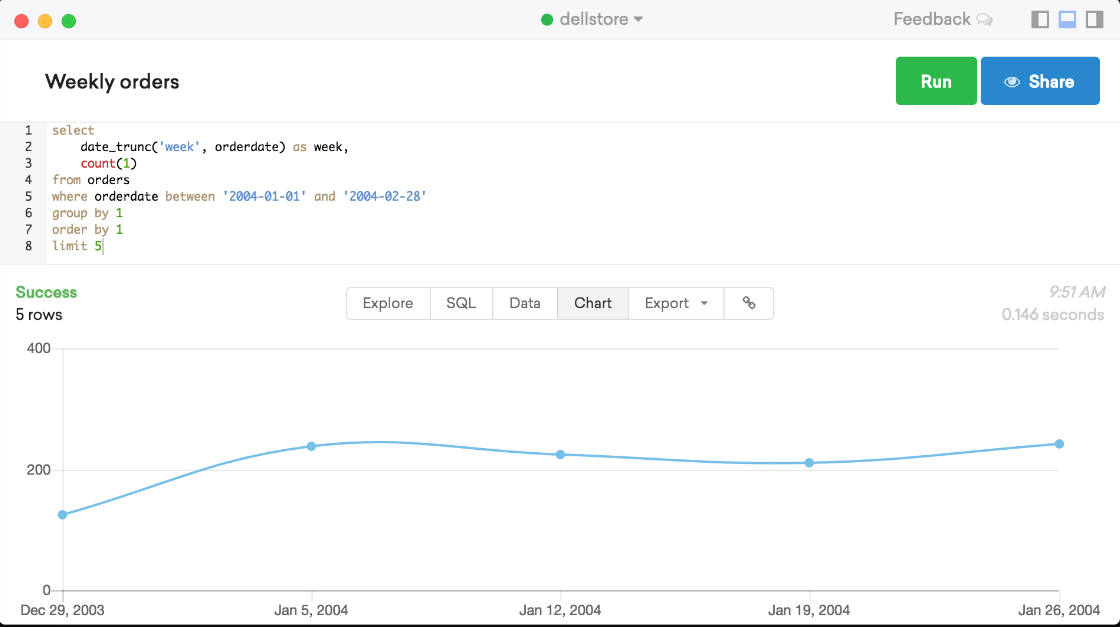 Captura Popsql Base de Datos
