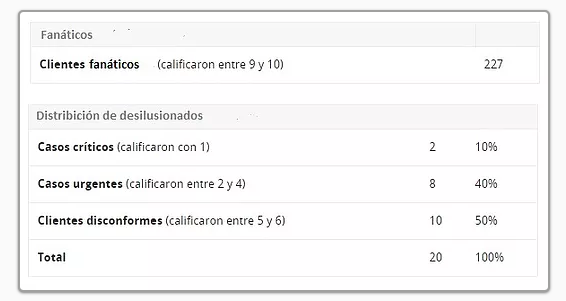 Captura FanQX Experience