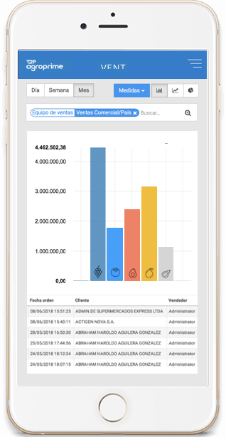 Captura ERP Agroprime