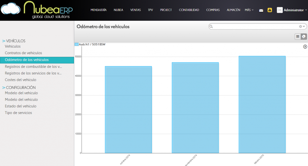Captura Nubea ERP Flotas
