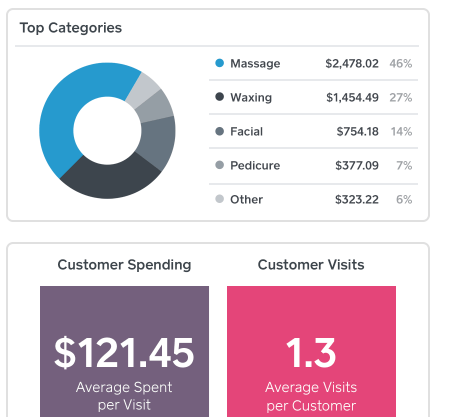 Captura Square para Spa