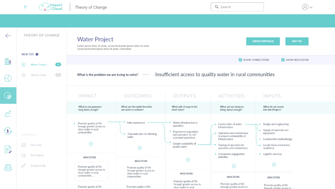 Captura SoPact Impacto Social