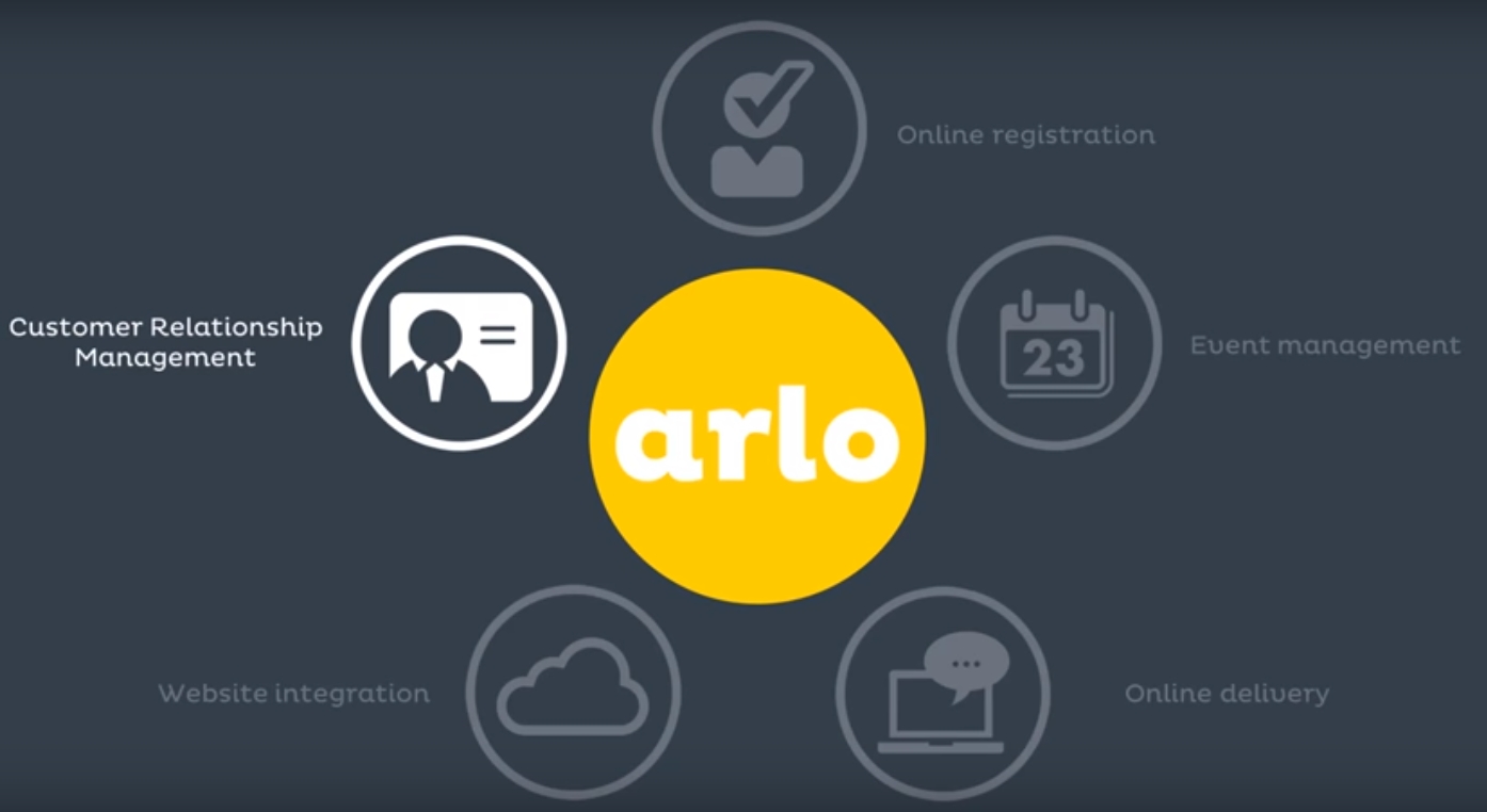 Captura Arlo Gestión de Eventos