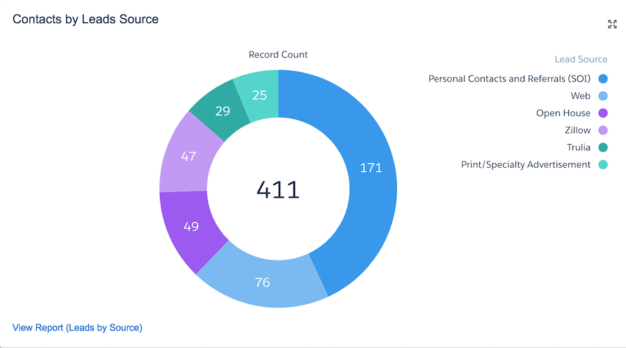 Captura Propertybase