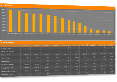 Captura Xert Marketing