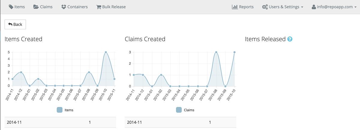 Captura RepoApp Hotelería