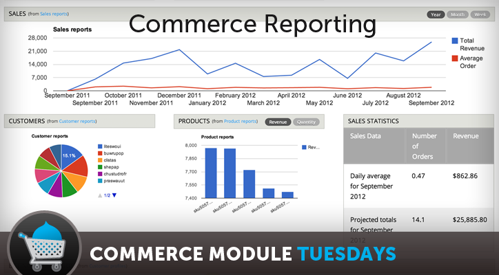 Drupal Commerce