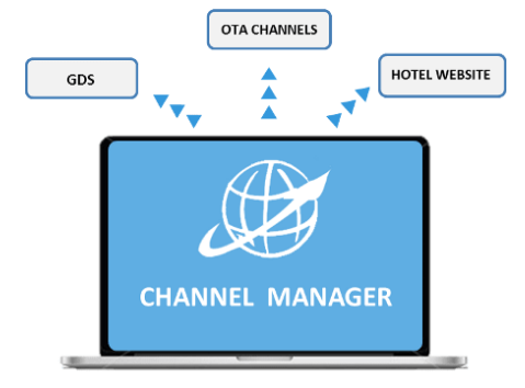 Captura Easy InnKeeping PMS