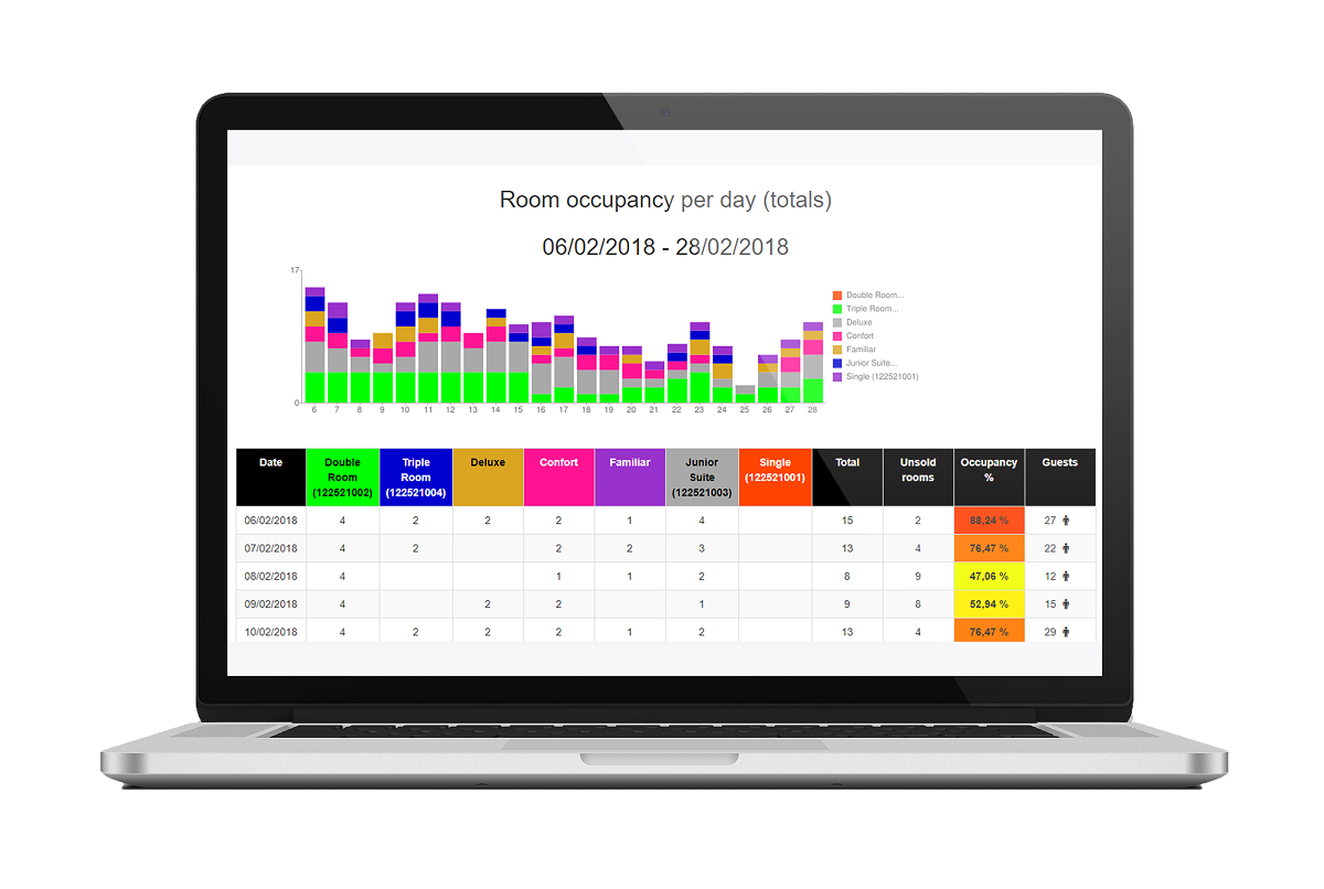 Captura Hoteliga PMS
