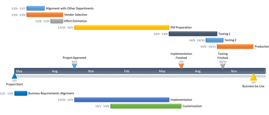 Captura Office Timeline