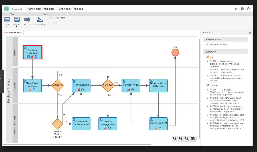 Captura SoftExpert ERM