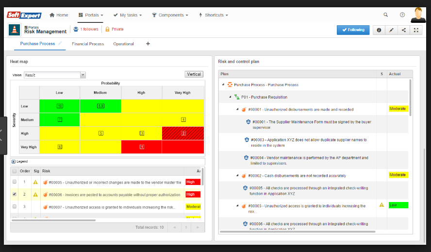 Captura SoftExpert ERM