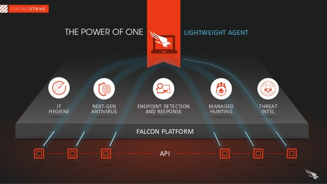 CrowdStrike