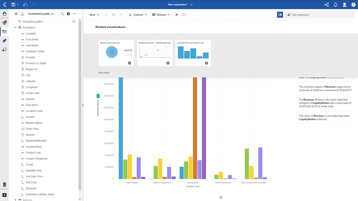 Captura IBM Cognos Analytics