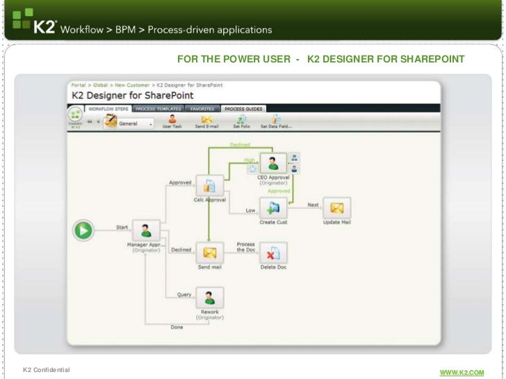 Captura K2 BPM Software