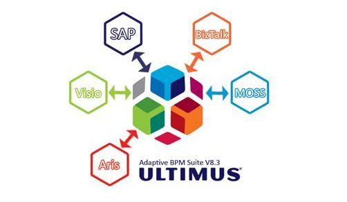 Captura Ultimus BPM Suite