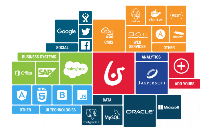 Captura Bonitasoft BPM