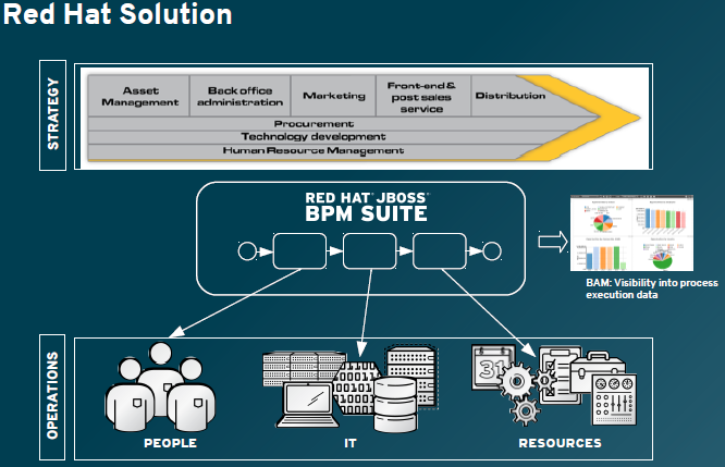 Captura JBoss BPM Suite