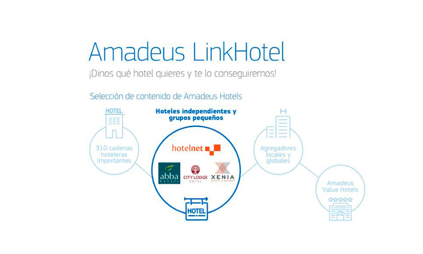 Captura Amadeus LinkHotel