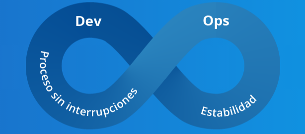 Captura Orbis ALM Software ALM