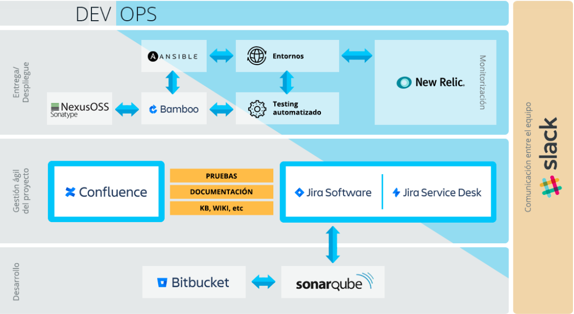 Captura Orbis ALM Software ALM
