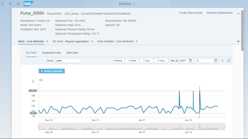 SAP Predictive Maintenance