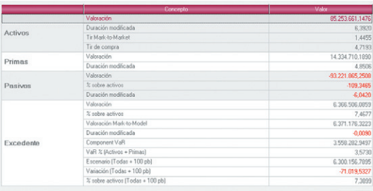 Captura Riskco ALM Seguros ALM