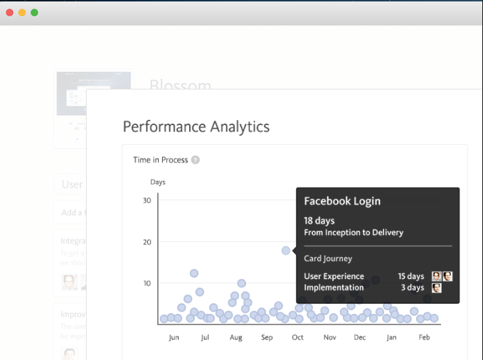 Blossom Kanban