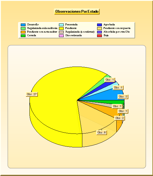 Captura Audita Software Auditoría