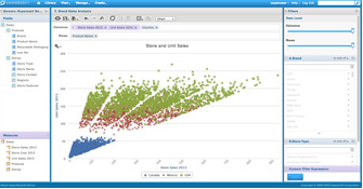 Captura Jaspersoft de TIBCO