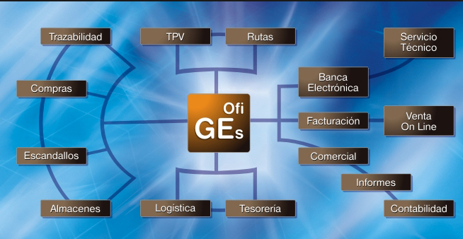 Captura OfiGes Empresarial