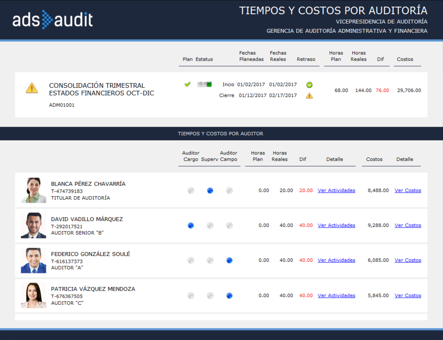Captura ADS Audit