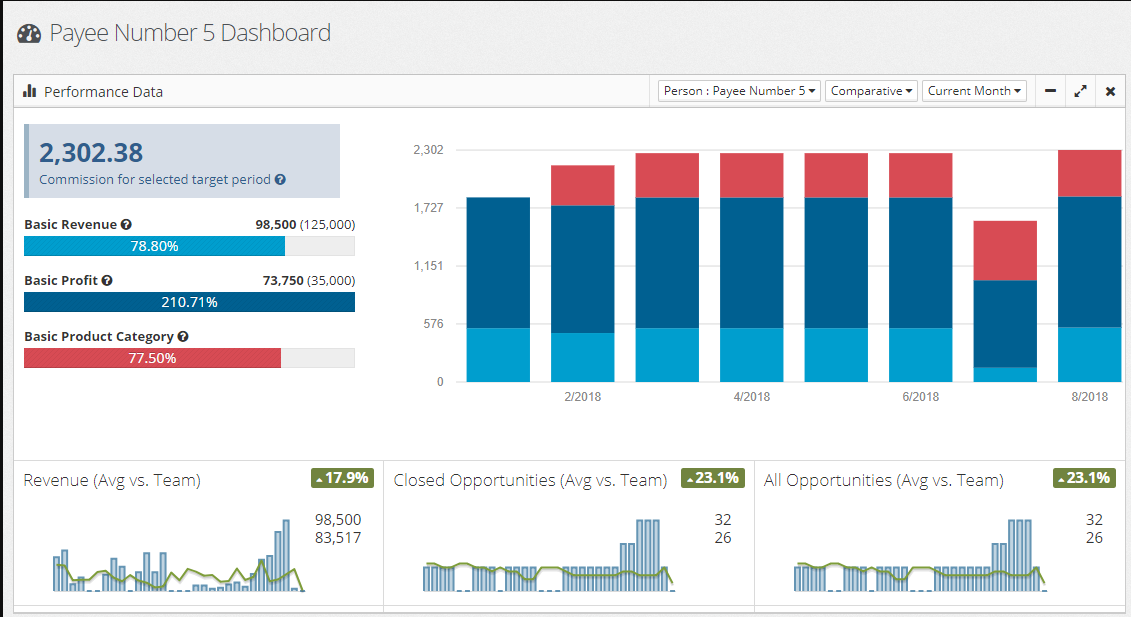 Captura commissionly.io